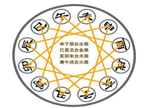 八字 三合|江阳君：详解地支三合局成立条件及有什么作用会怎么样